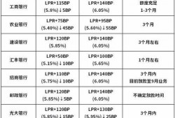 接力贷最新消息爆料,利率调整、额度放宽，贷款市场再迎变革