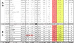 7月碎片商城最新爆料,神秘新品抢先看，福利大放送！