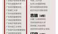 大学最新爆料新闻事件有哪些,校园风云事件盘点