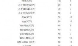 7月碎片商城最新爆料,神秘新品抢先看，福利大放送！